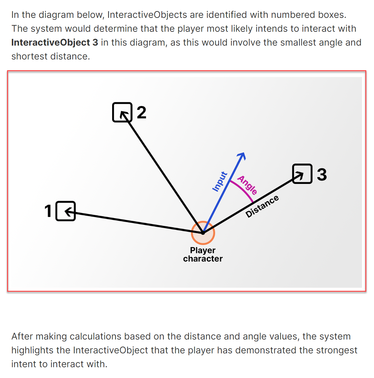 A line diagram that represents player movement within a game.